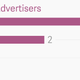 Image for article titled Facebook is starting to rival Google’s online ad dominance